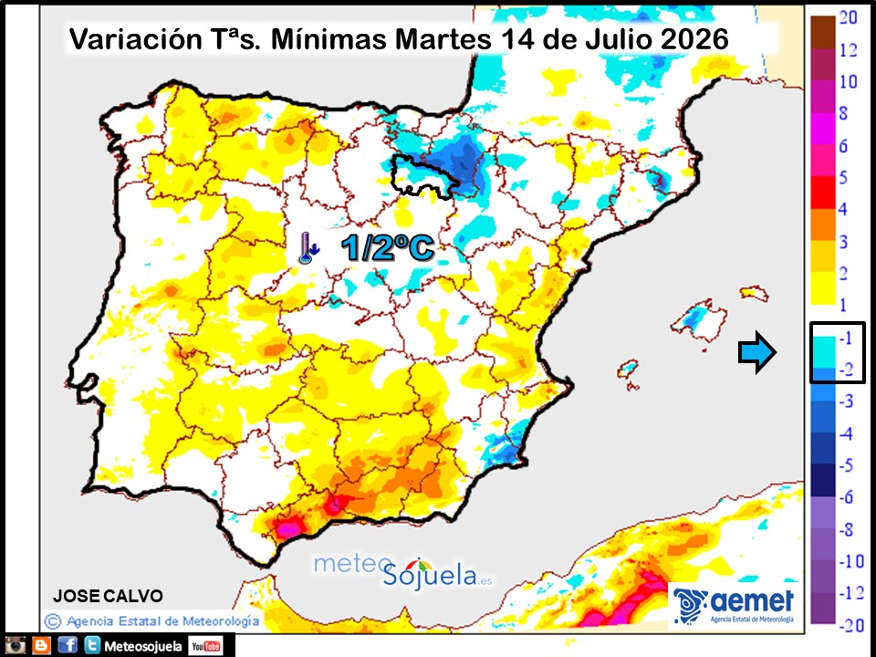 Variación de temperaturas Mínimas AEMET Meteosojuela