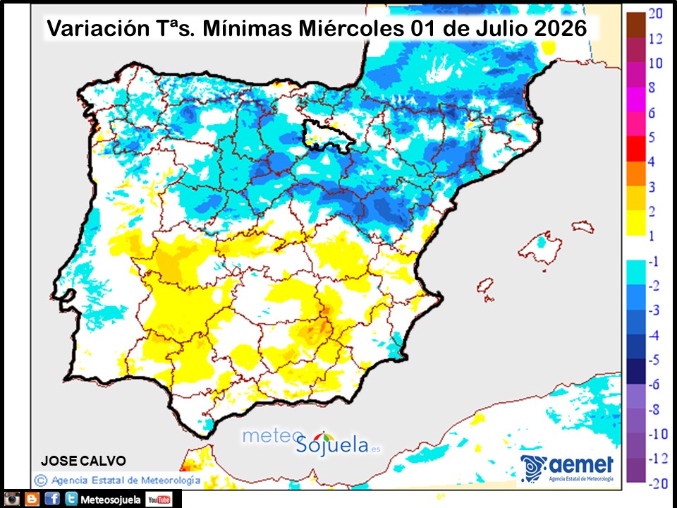 Variación de temperaturas Mínimas AEMET Meteosojuela