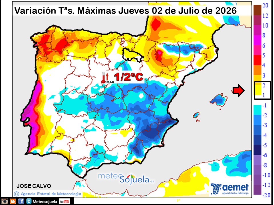 Variación de temperaturas máximas AEMET Meteosojuela