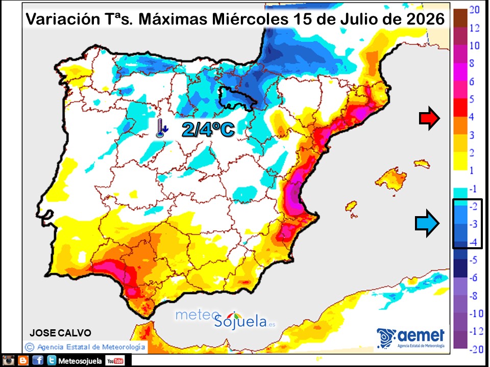 Variación de temperaturas máximas AEMET Meteosojuela