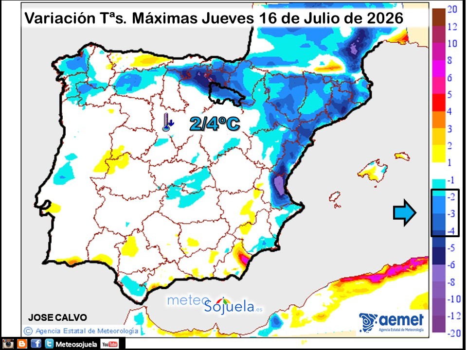 Variación de temperaturas máximas AEMET Meteosojuela
