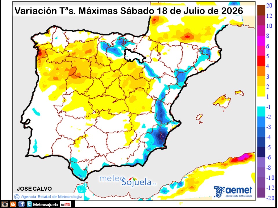 Variación de temperaturas máximas AEMET Meteosojuela