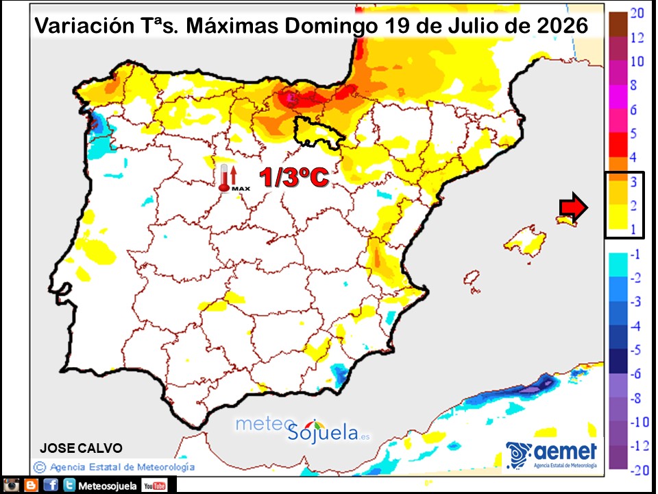 Variación de temperaturas máximas AEMET Meteosojuela