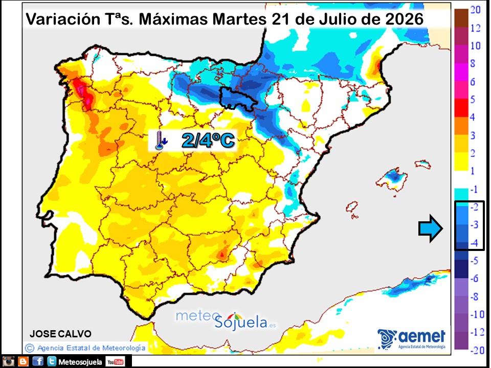Variación de temperaturas máximas AEMET Meteosojuela
