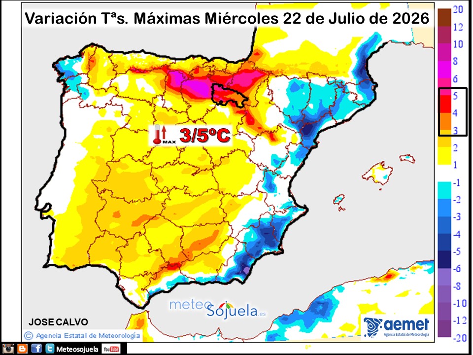 Variación de temperaturas máximas AEMET Meteosojuela
