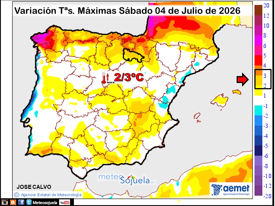 Variación de temperaturas máximas AEMET Meteosojuela