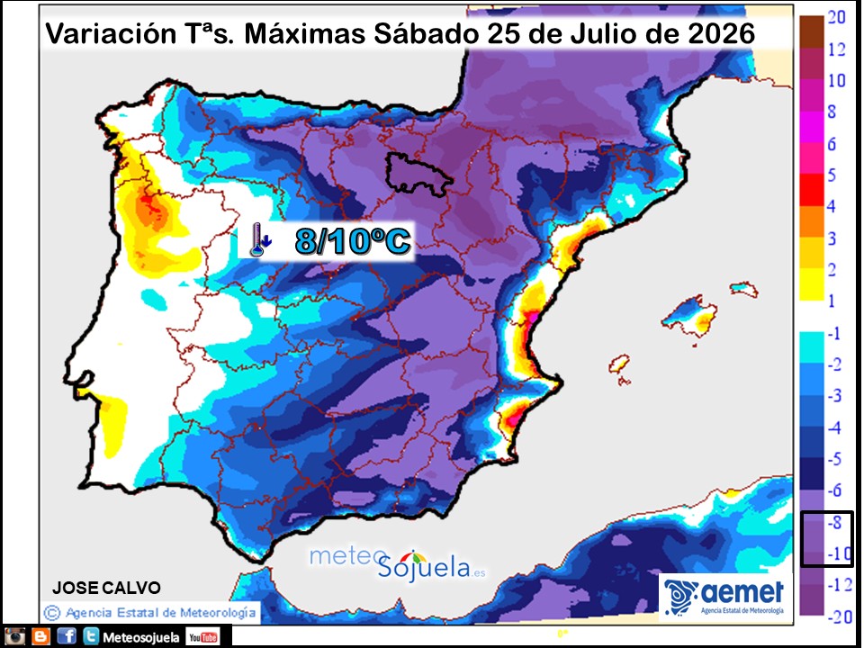 Variación de temperaturas máximas AEMET Meteosojuela