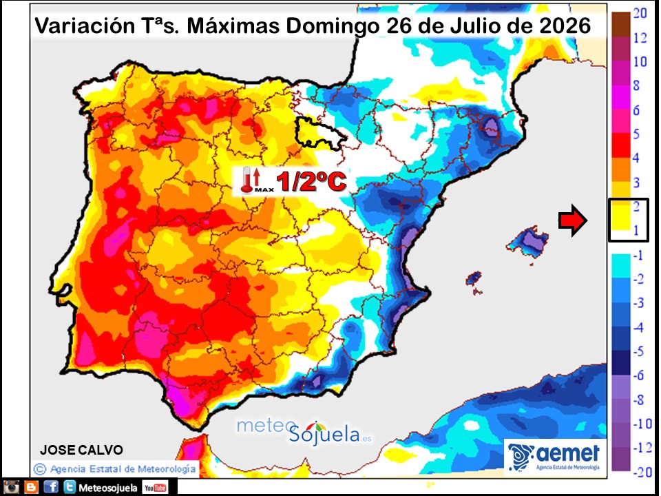 Variación de temperaturas máximas AEMET Meteosojuela