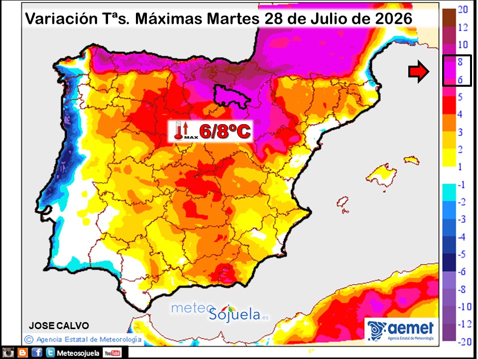 Variación de temperaturas máximas AEMET Meteosojuela