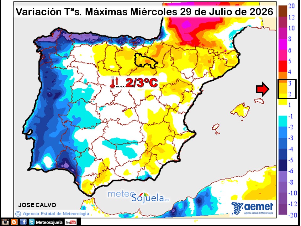 Variación de temperaturas máximas AEMET Meteosojuela
