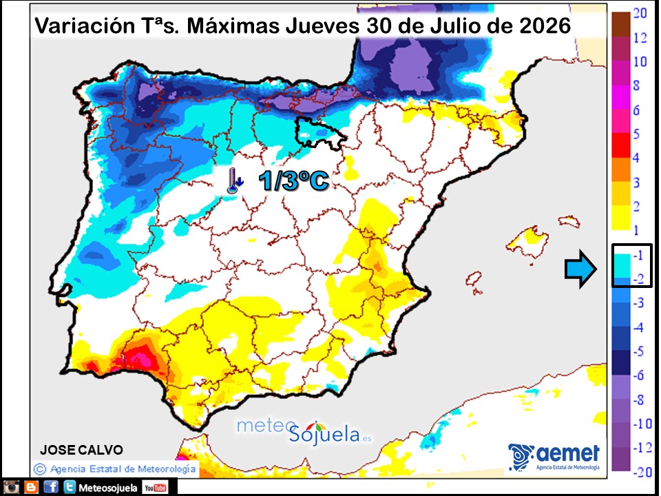 Variación de temperaturas máximas AEMET Meteosojuela
