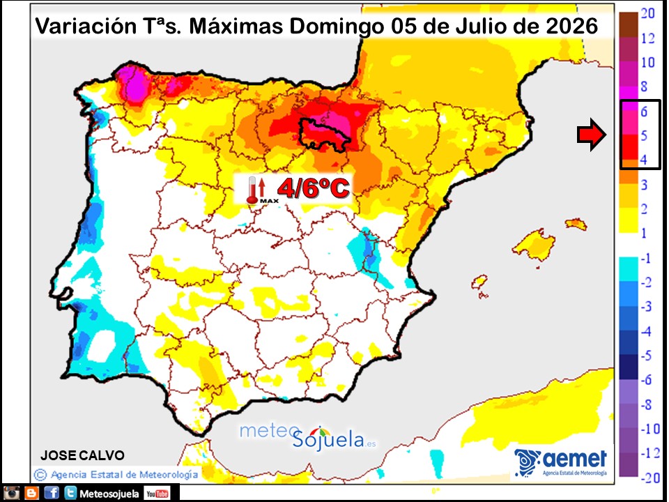 Variación de temperaturas máximas AEMET Meteosojuela
