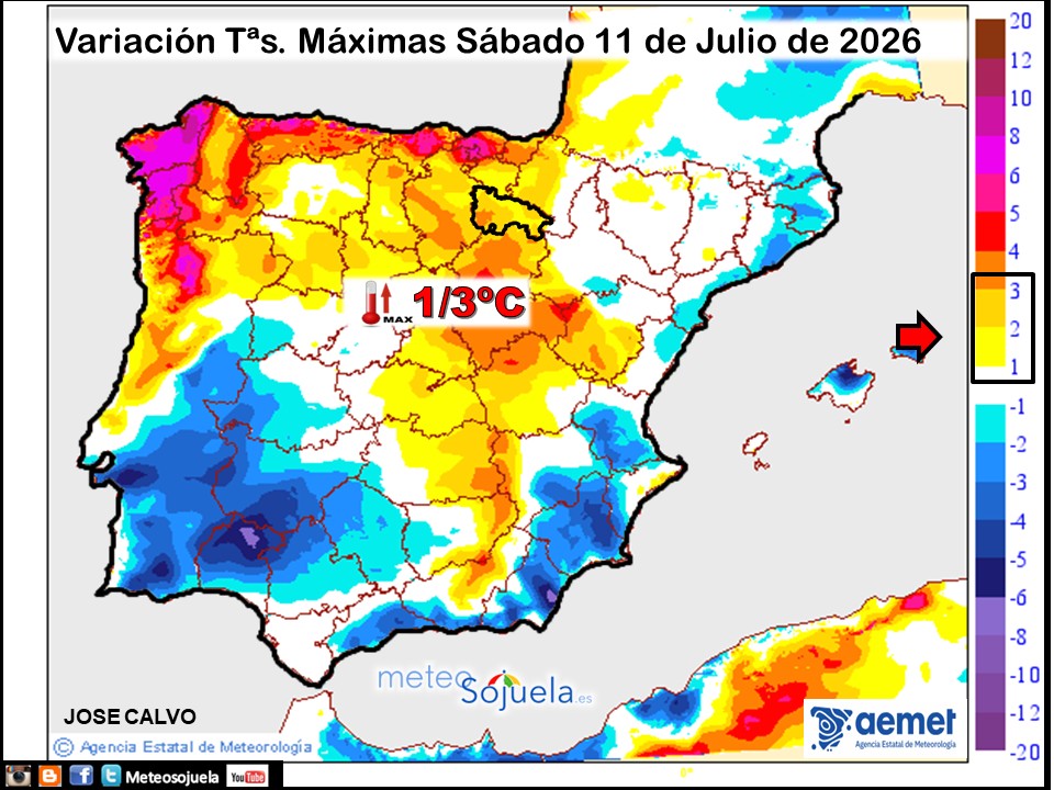 Variación de temperaturas máximas AEMET Meteosojuela