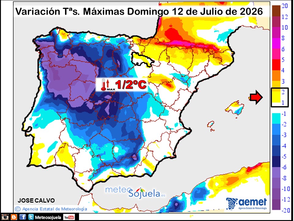 Variación de temperaturas máximas AEMET Meteosojuela