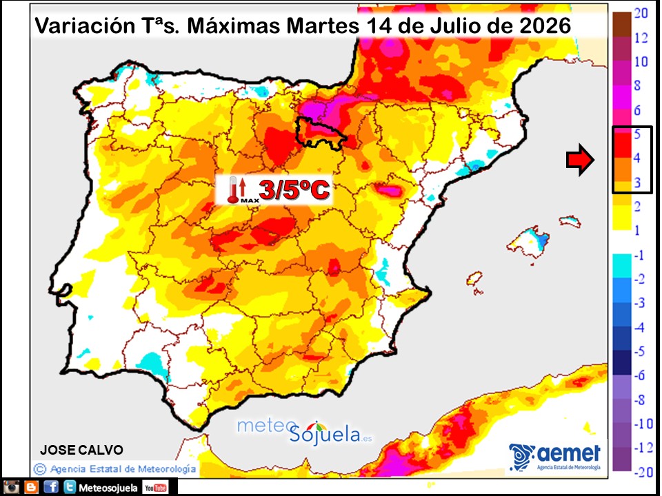 Variación de temperaturas máximas AEMET Meteosojuela
