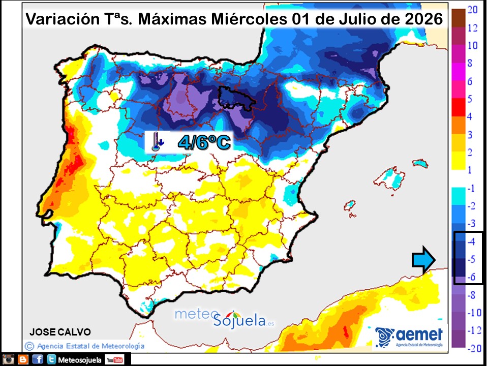 Variación de temperaturas máximas AEMET Meteosojuela