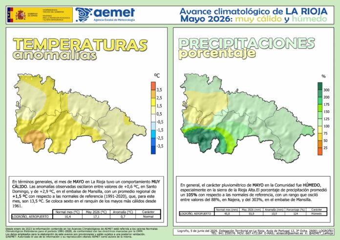 Avance Climático Mayo 2026 AEMET Avance Climático Mayo 2026 AEMET