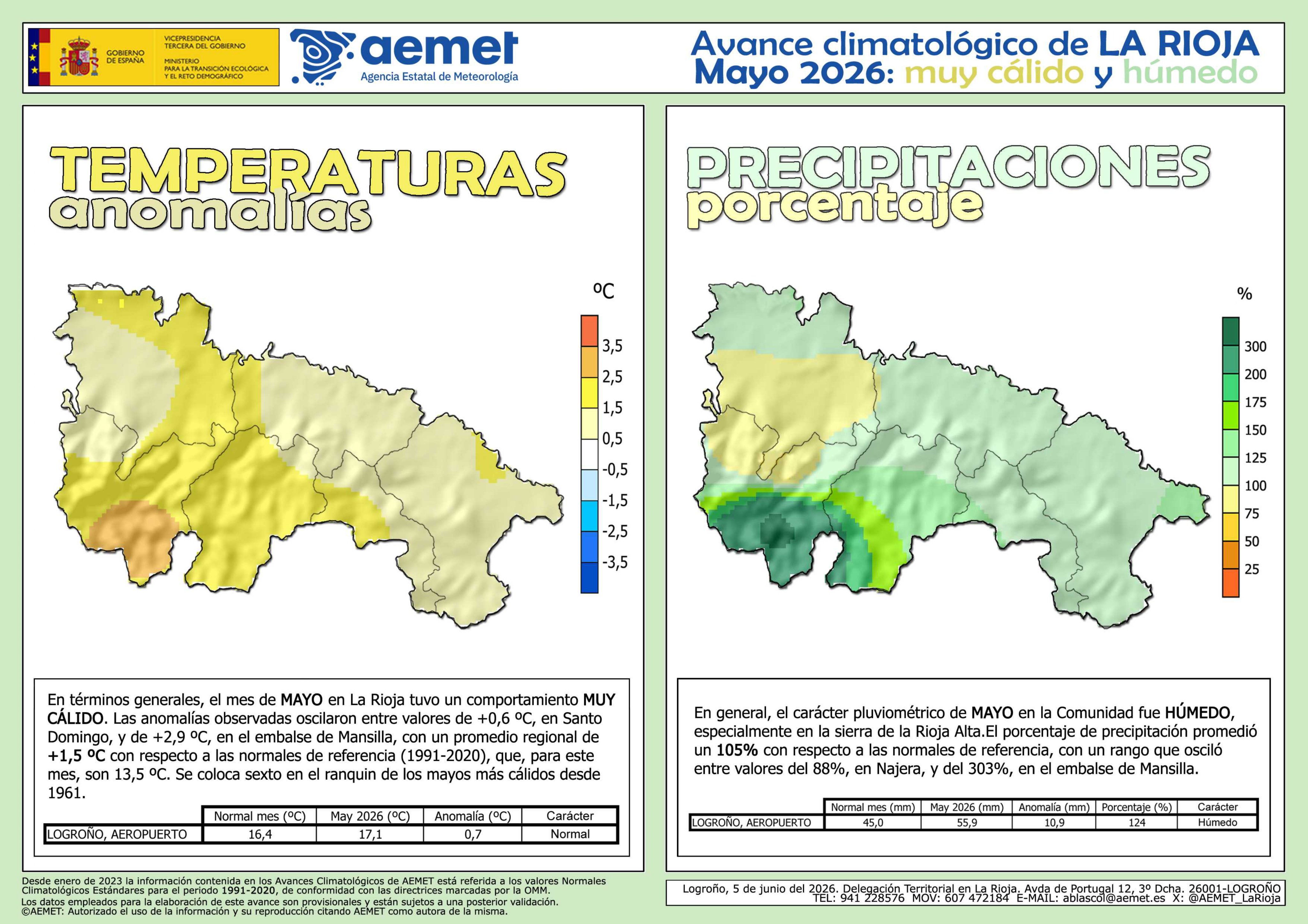 Avance Climático Mayo 2026 AEMET