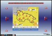 Aviso Amarillo por Altas Temperaturas, Lluvias y Tormentas. 19 y 20 de Agosto Aviso Amarillo por Altas Temperaturas en la Ribera 19. AEMET
