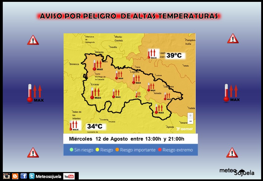 Avisos Naranjas y Amarillos por Altas Temperaturas