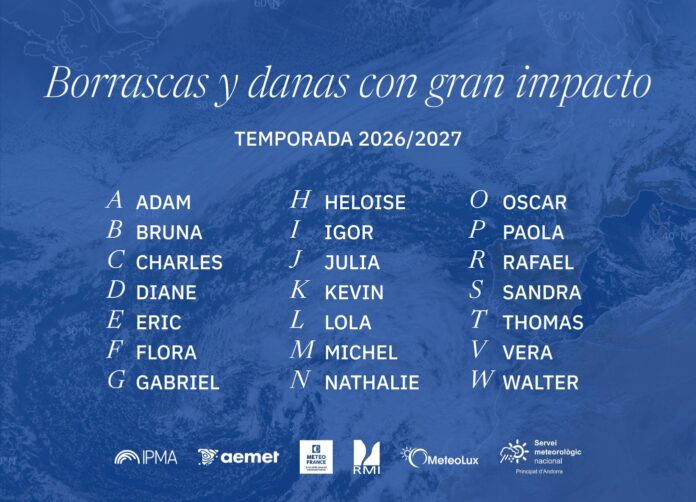 Borrascas de alto impacto Borrascas de alto impacto