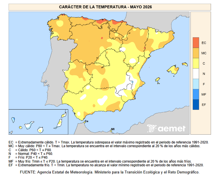 Caracter de Temperatura Mayo 2026