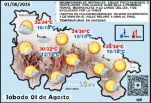 El tiempo de hoy en La Rioja. 01/08/2026. Veraniego. Tranquilo y estable Mapa del tiempo en La Rioja. Meteosojuela