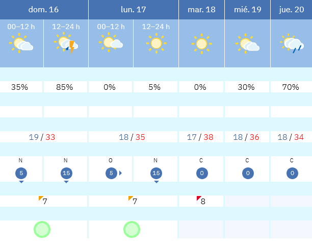 Previsión tiempo La Rioja próximos días AEMET. Meteosojuela La Rioja Jose Calvo