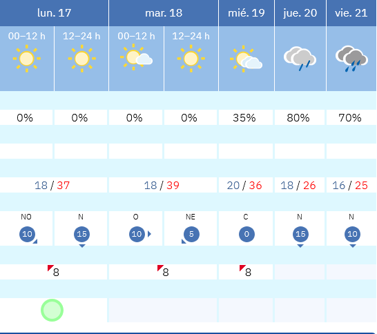 Previsión tiempo La Rioja próximos días AEMET. Meteosojuela La Rioja Jose Calvo