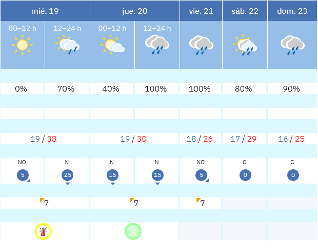 Previsión tiempo La Rioja próximos días AEMET. Meteosojuela La Rioja Jose Calvo