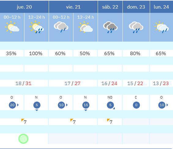 Previsión tiempo La Rioja próximos días AEMET. Meteosojuela La Rioja Jose Calvo