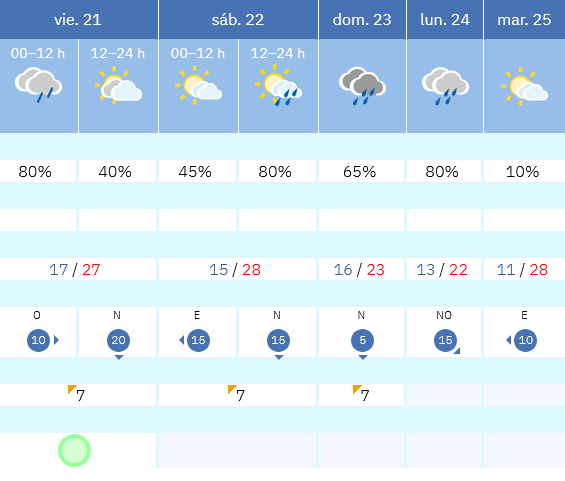 Previsión tiempo La Rioja próximos días AEMET. Meteosojuela La Rioja Jose Calvo