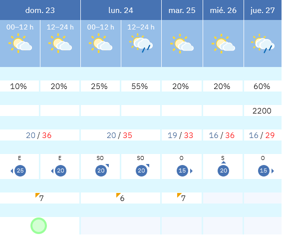 Previsión tiempo La Rioja próximos días AEMET. Meteosojuela La Rioja Jose Calvo