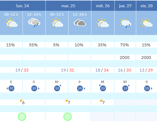 Previsión tiempo La Rioja próximos días AEMET. Meteosojuela La Rioja Jose Calvo