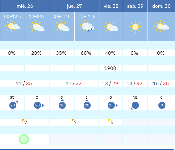 Previsión tiempo La Rioja próximos días AEMET. Meteosojuela La Rioja Jose Calvo