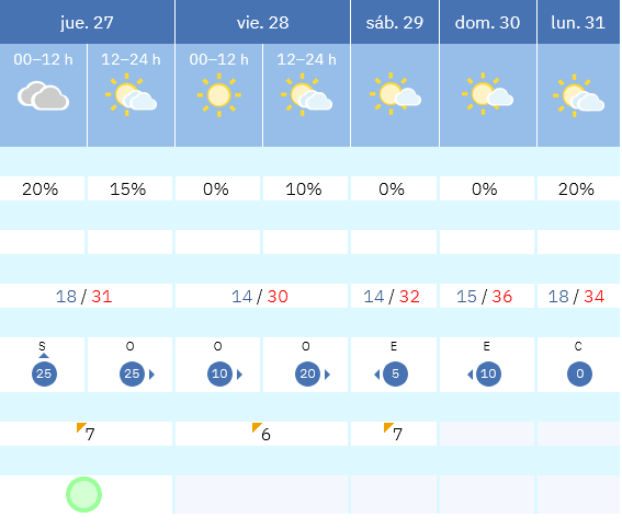 Previsión tiempo La Rioja próximos días AEMET. Meteosojuela La Rioja Jose Calvo