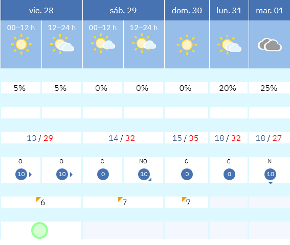 Previsión tiempo La Rioja próximos días AEMET. Meteosojuela La Rioja Jose Calvo