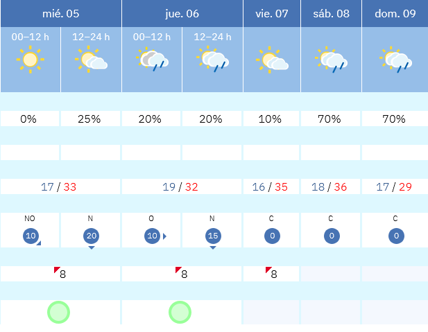 Previsión tiempo La Rioja próximos días AEMET. Meteosojuela La Rioja Jose Calvo
