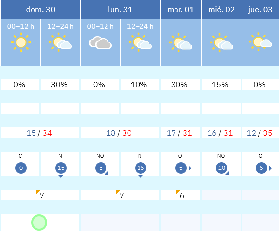 Previsión tiempo La Rioja próximos días AEMET. Meteosojuela La Rioja Jose Calvo