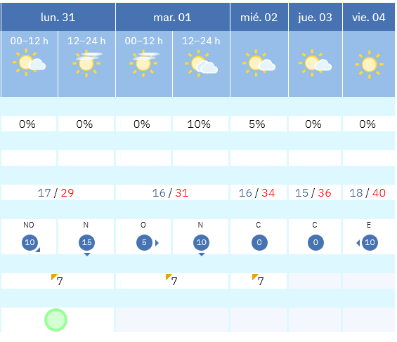 Previsión tiempo La Rioja próximos días AEMET. Meteosojuela La Rioja Jose Calvo