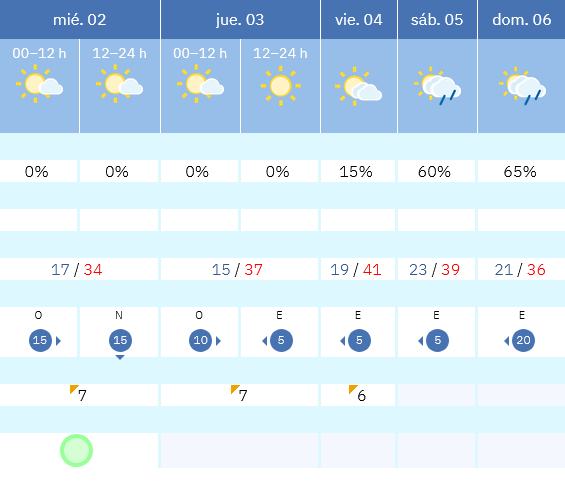 Previsión tiempo La Rioja próximos días AEMET. Meteosojuela La Rioja Jose Calvo