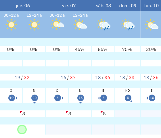 Previsión tiempo La Rioja próximos días AEMET. Meteosojuela La Rioja Jose Calvo