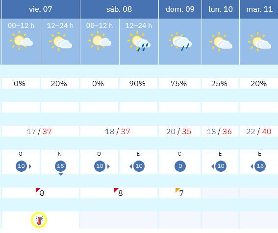 Previsión tiempo La Rioja próximos días AEMET. Meteosojuela La Rioja Jose Calvo