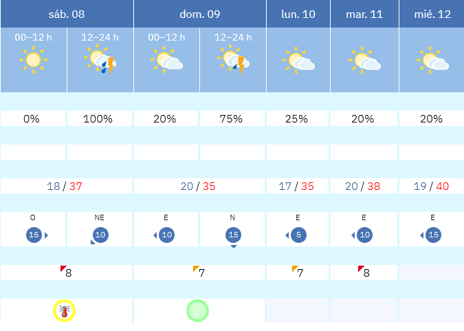 Previsión tiempo La Rioja próximos días AEMET. Meteosojuela La Rioja Jose Calvo