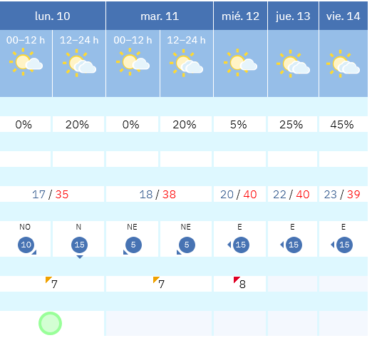 Previsión tiempo La Rioja próximos días AEMET. Meteosojuela La Rioja Jose Calvo