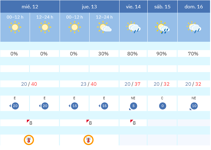 Previsión tiempo La Rioja próximos días AEMET. Meteosojuela La Rioja Jose Calvo