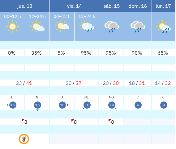 Previsión tiempo La Rioja próximos días AEMET. Meteosojuela La Rioja Jose Calvo