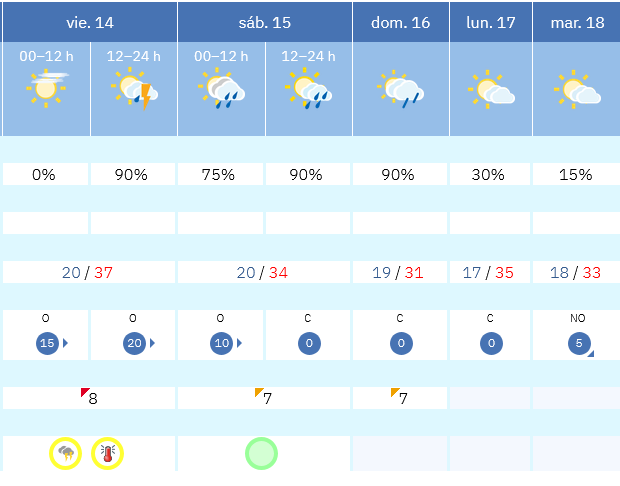 Previsión tiempo La Rioja próximos días AEMET. Meteosojuela La Rioja Jose Calvo