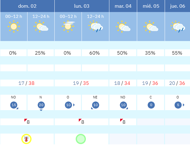 Previsión tiempo La Rioja próximos días AEMET. Meteosojuela La Rioja Jose Calvo