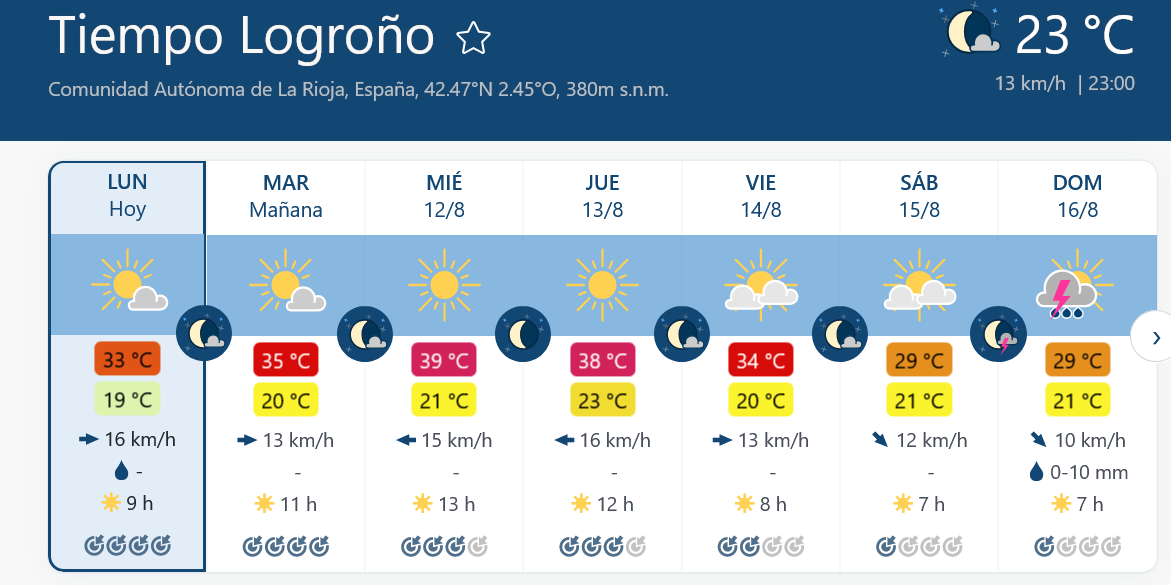 Previsión tiempo La Rioja próximos días Meteoblue.. Meteosojuela La Rioja Jose Calvo